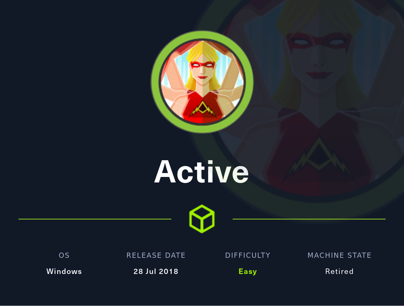 active h t b